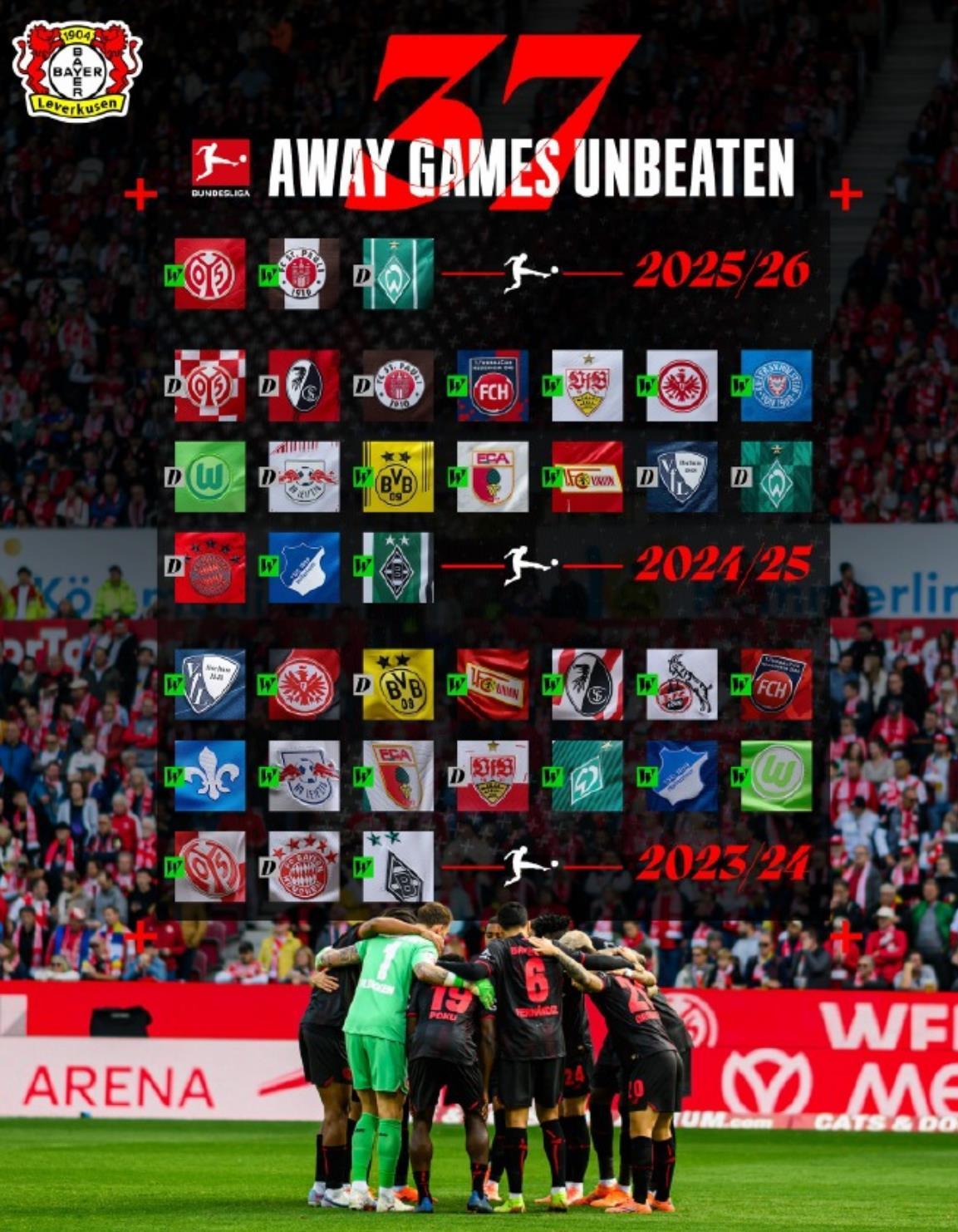 包含加时末段欧冠焦点战；勒沃库森止住颓势；媒体盛赞；轮换策略成焦点的词条